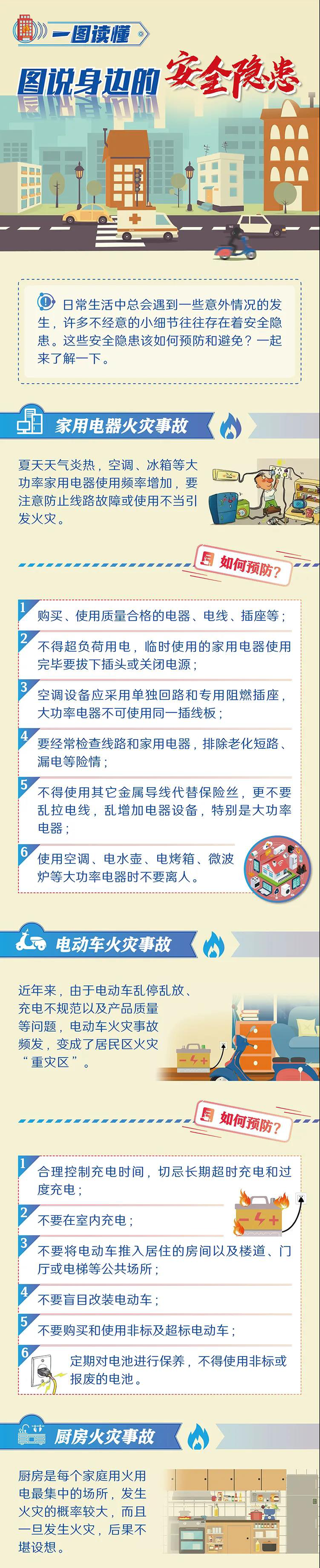 身边的安全隐患插图