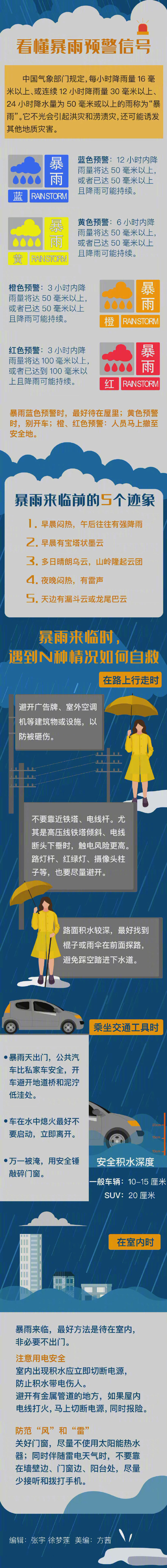 暴雨天紧急避险指南插图