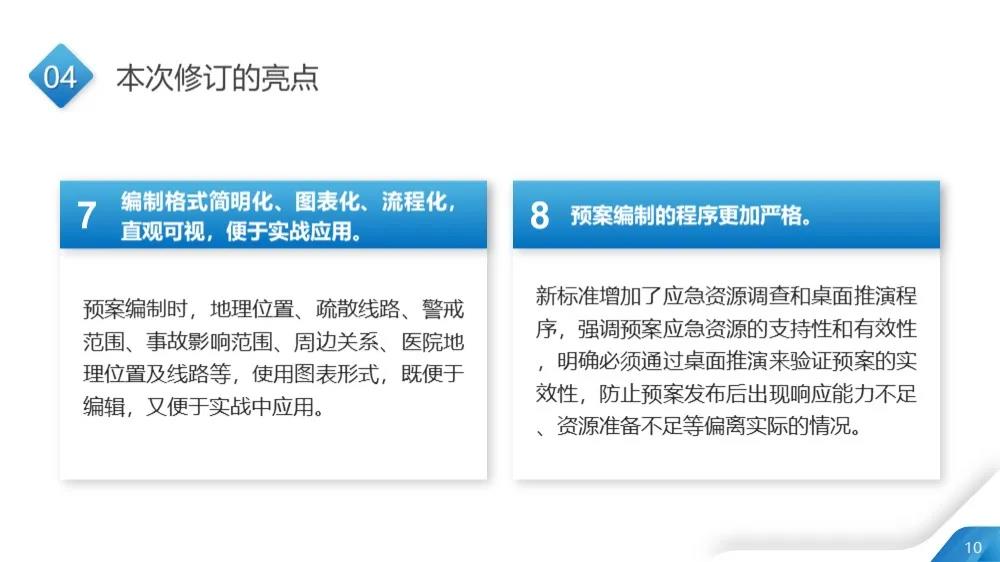 应急预案11