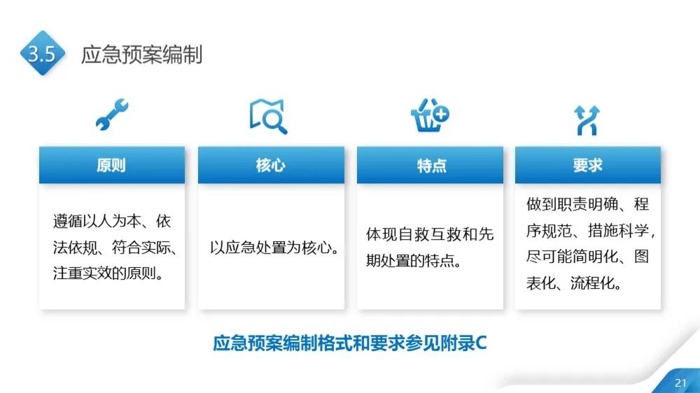 应急预案22
