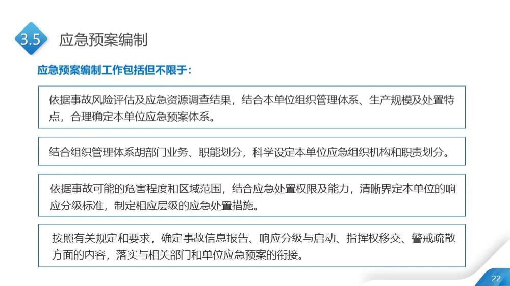 应急预案23