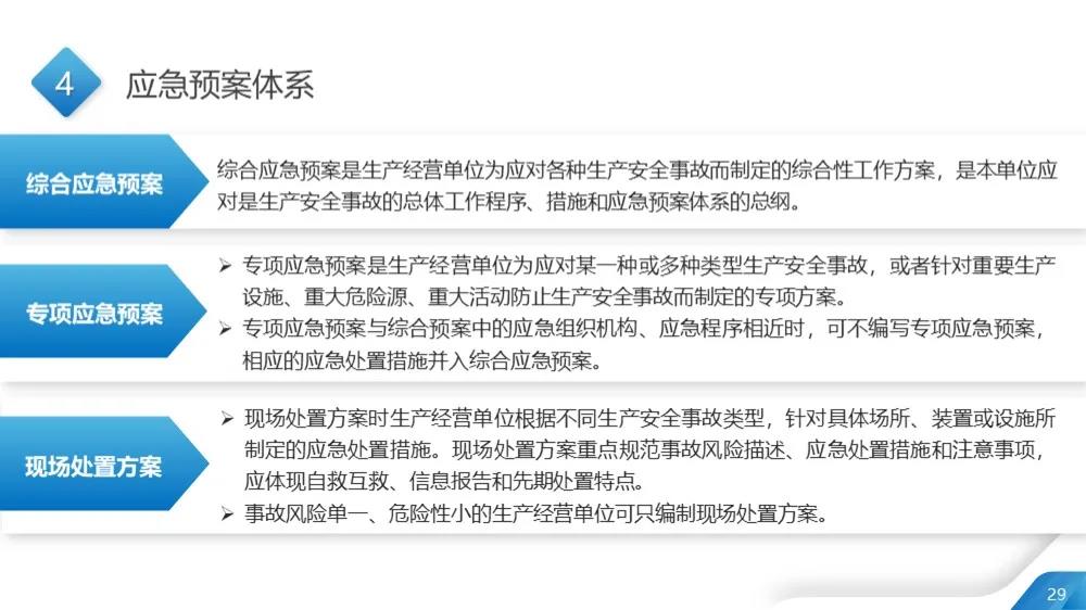 应急预案30