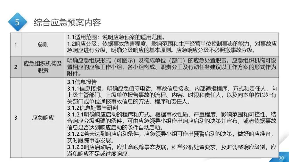 应急预案31