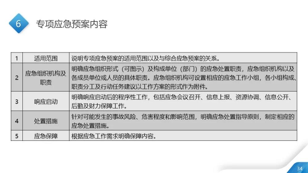 应急预案35