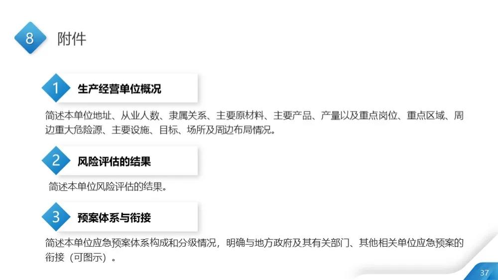应急预案38