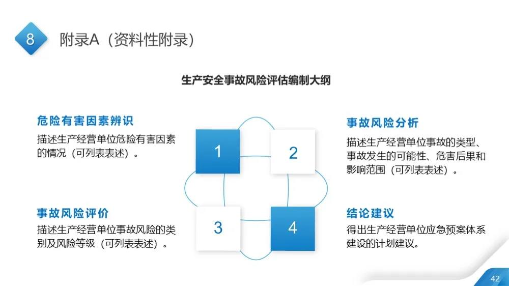 应急预案42
