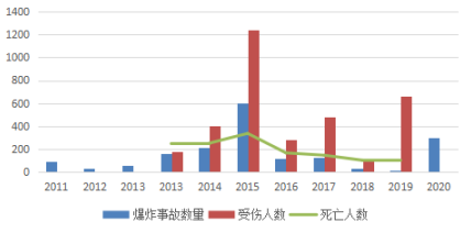 一化工厂插图4