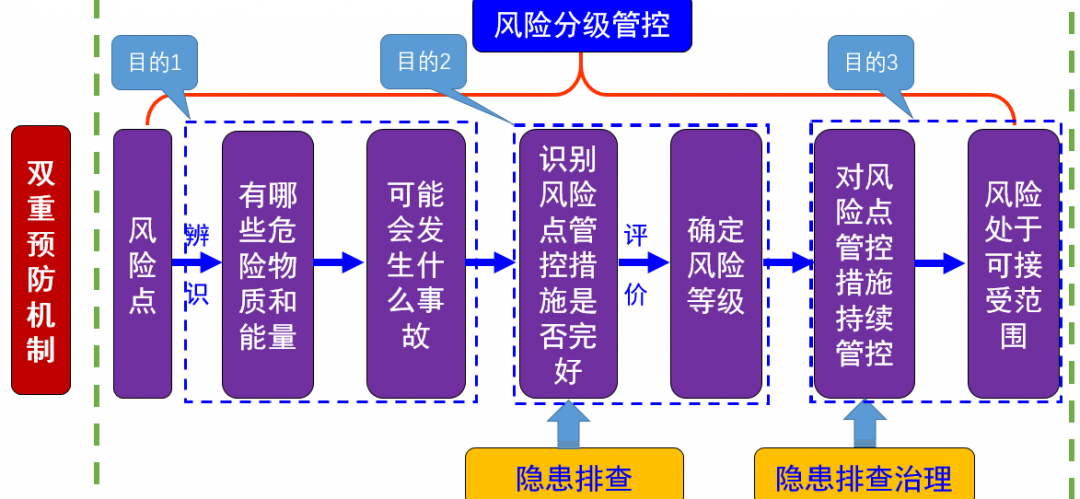 双预防插图1