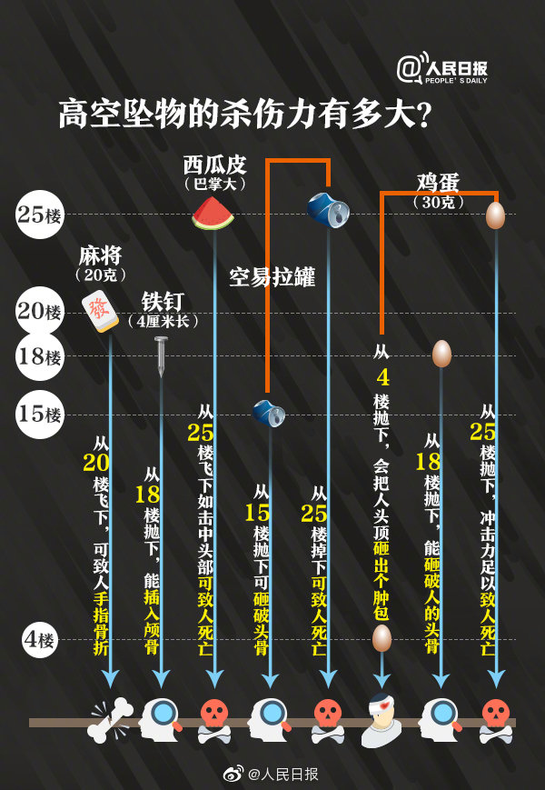 高空抛物4