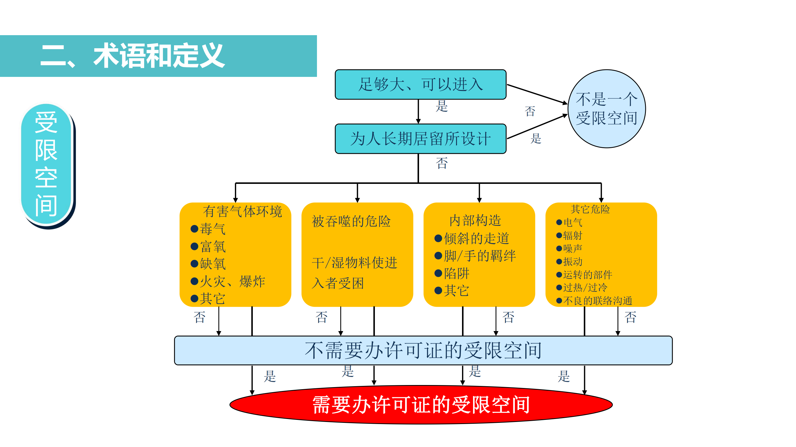 有限空间作业全流程培训(1)_06