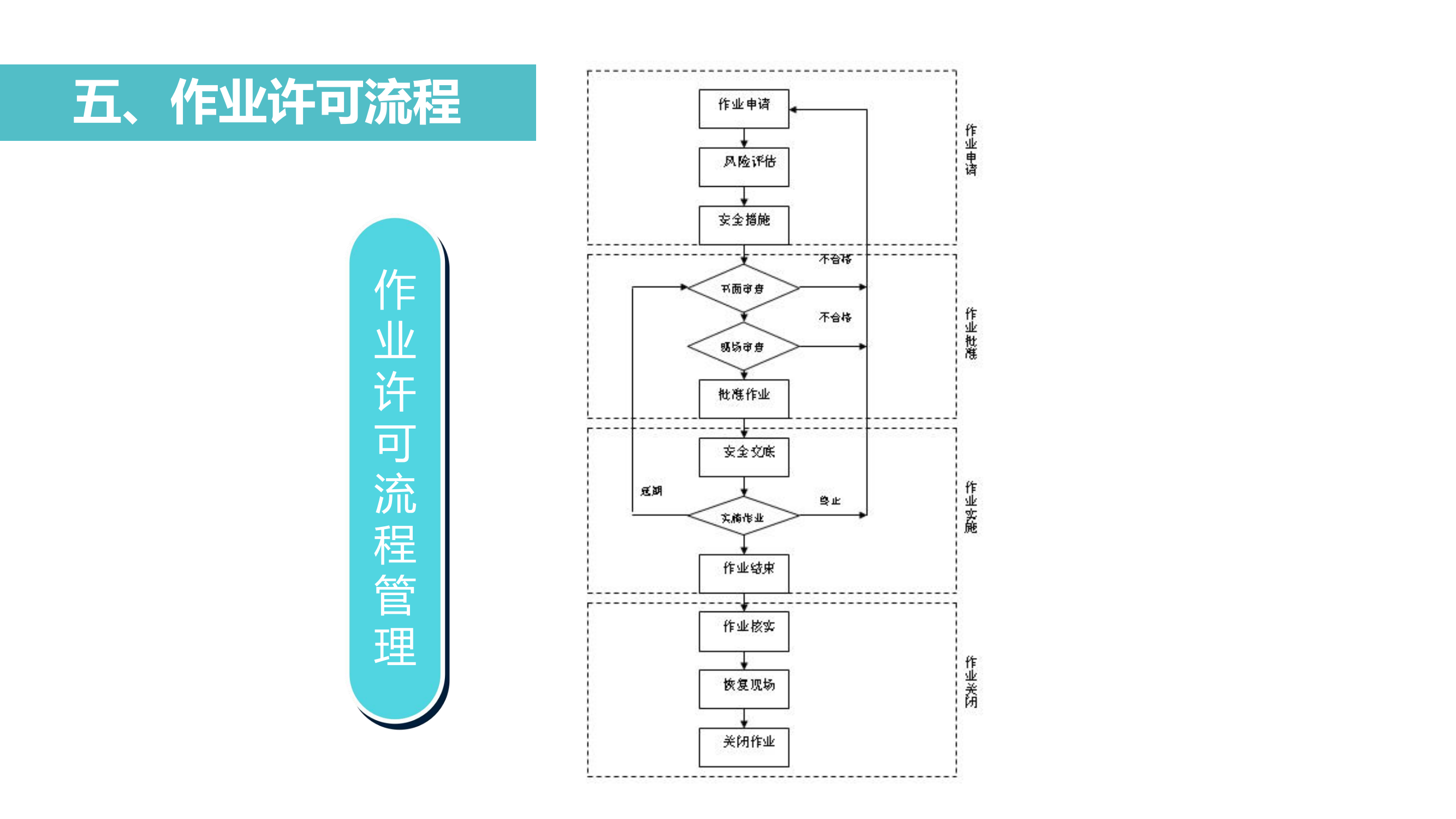 有限空间作业全流程培训(1)_53