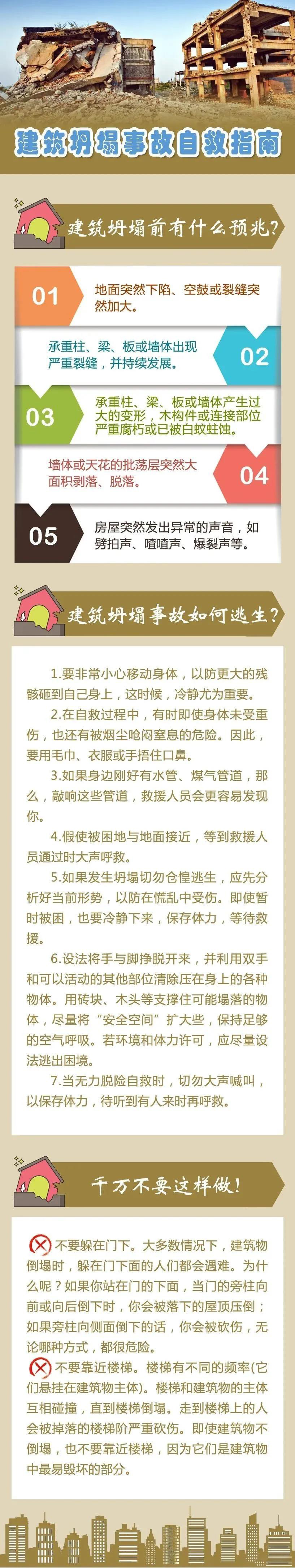 自救指南