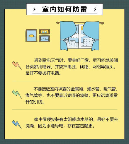 室内如何避雷