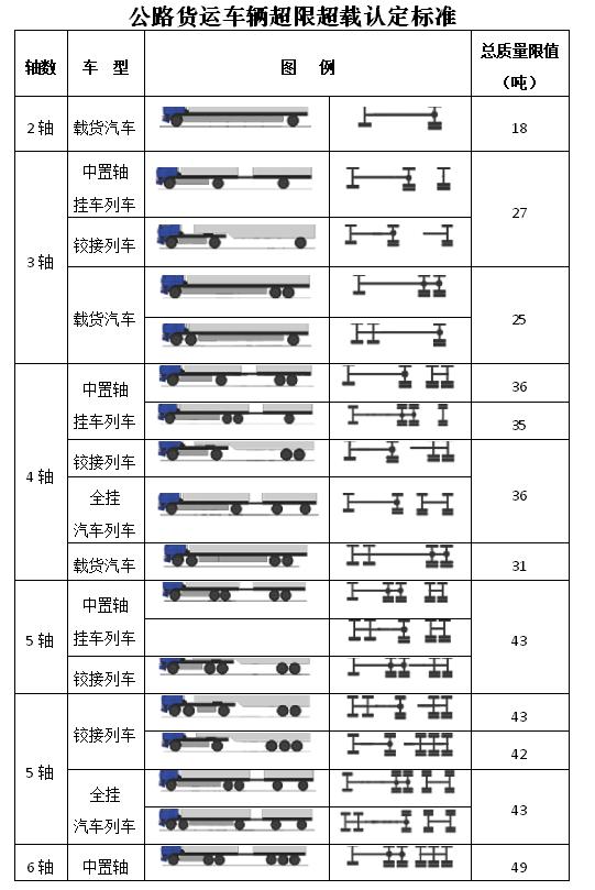 标准
