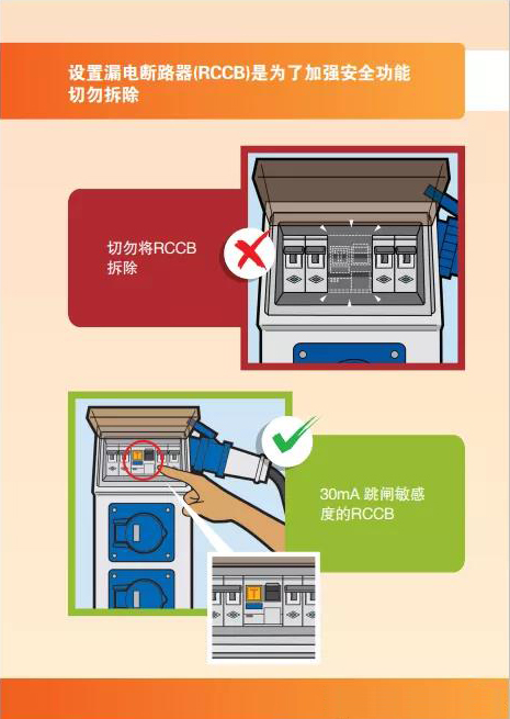 施工场所用电安全手册4