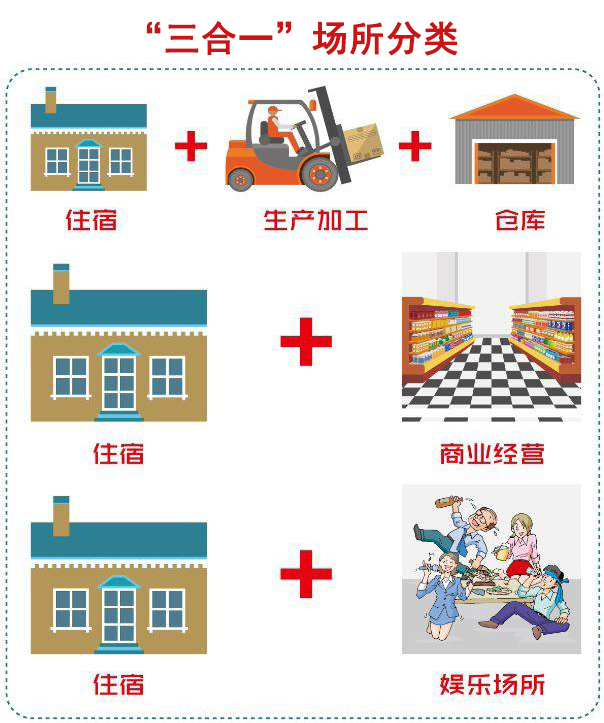 三合一场所