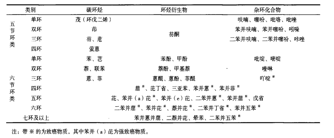 沥青的组成和危害