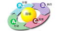 PDCA在安全管理中的应用