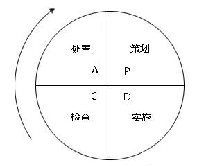 PDCA1