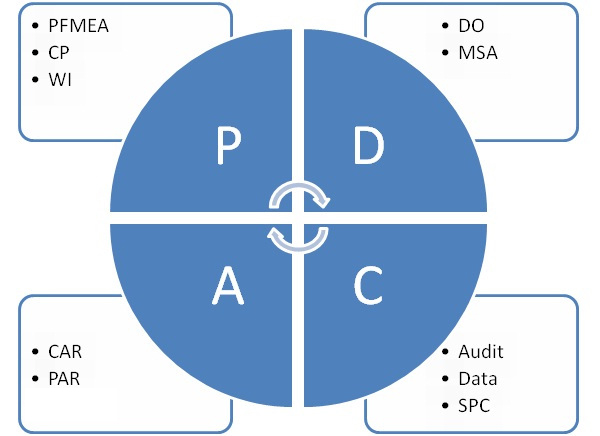 PDCA3