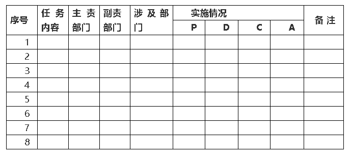 PDCA4