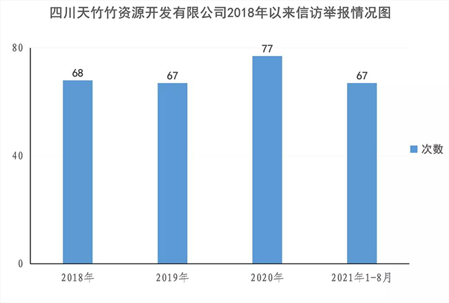 图三