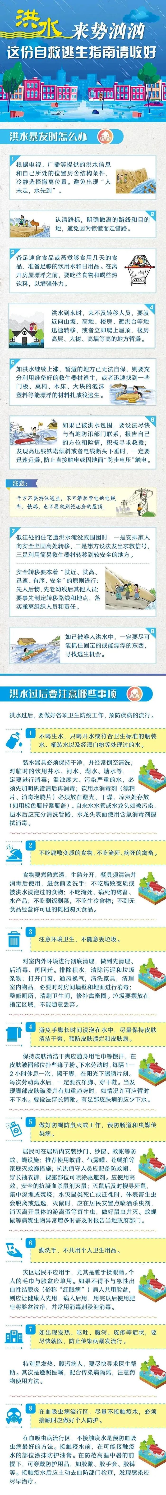 洪水自救指南