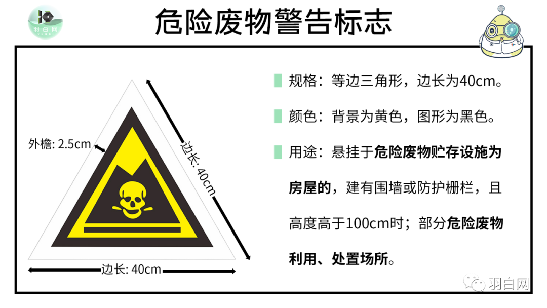危险废物警告标志