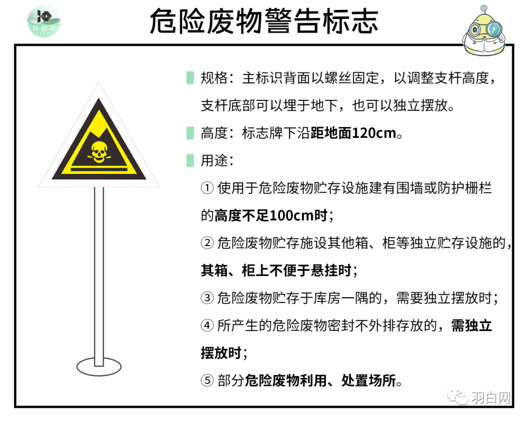 危险废物警告标志2