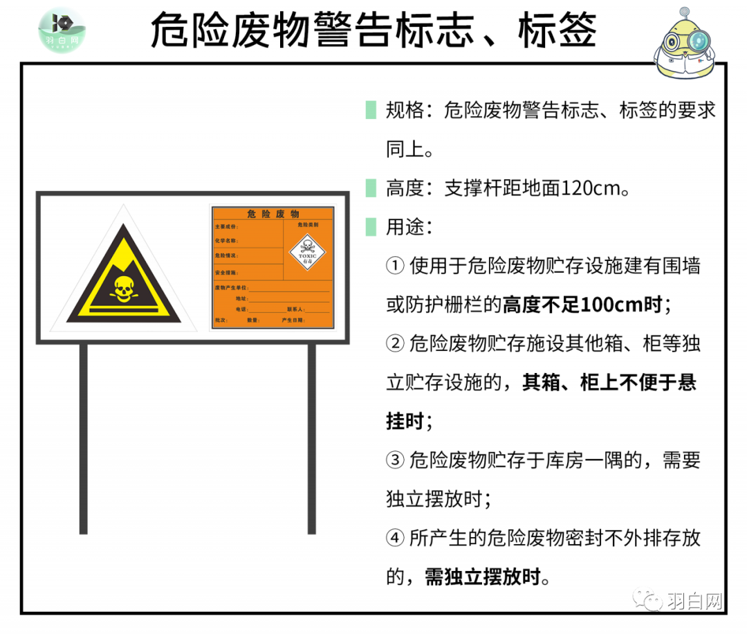 危险废物警告标志、标签