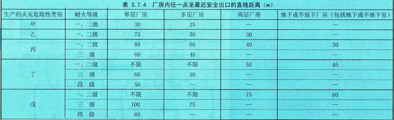 直线距离 直线距离