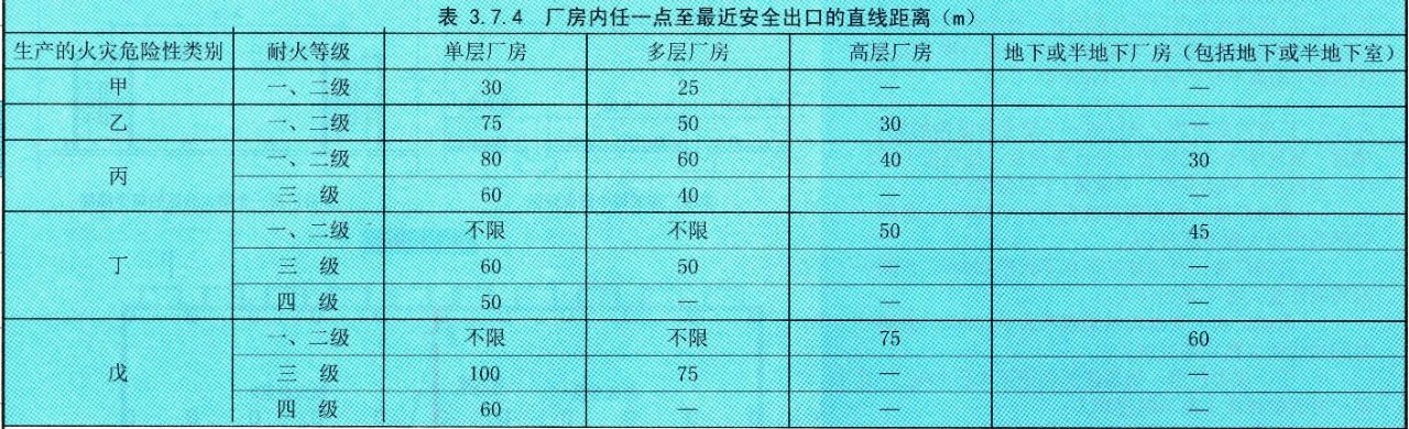 直线距离