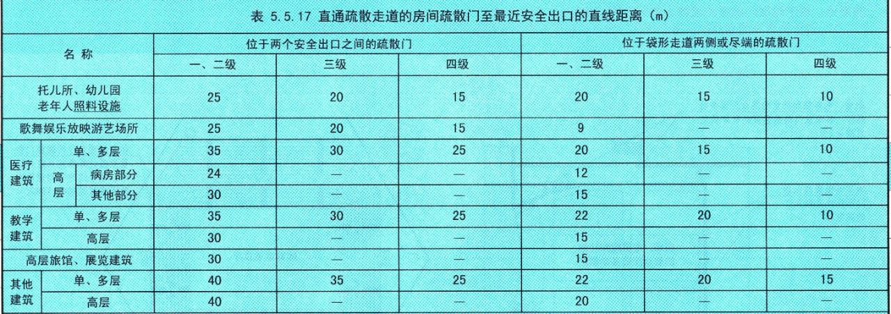 直线距离2 直线距离2
