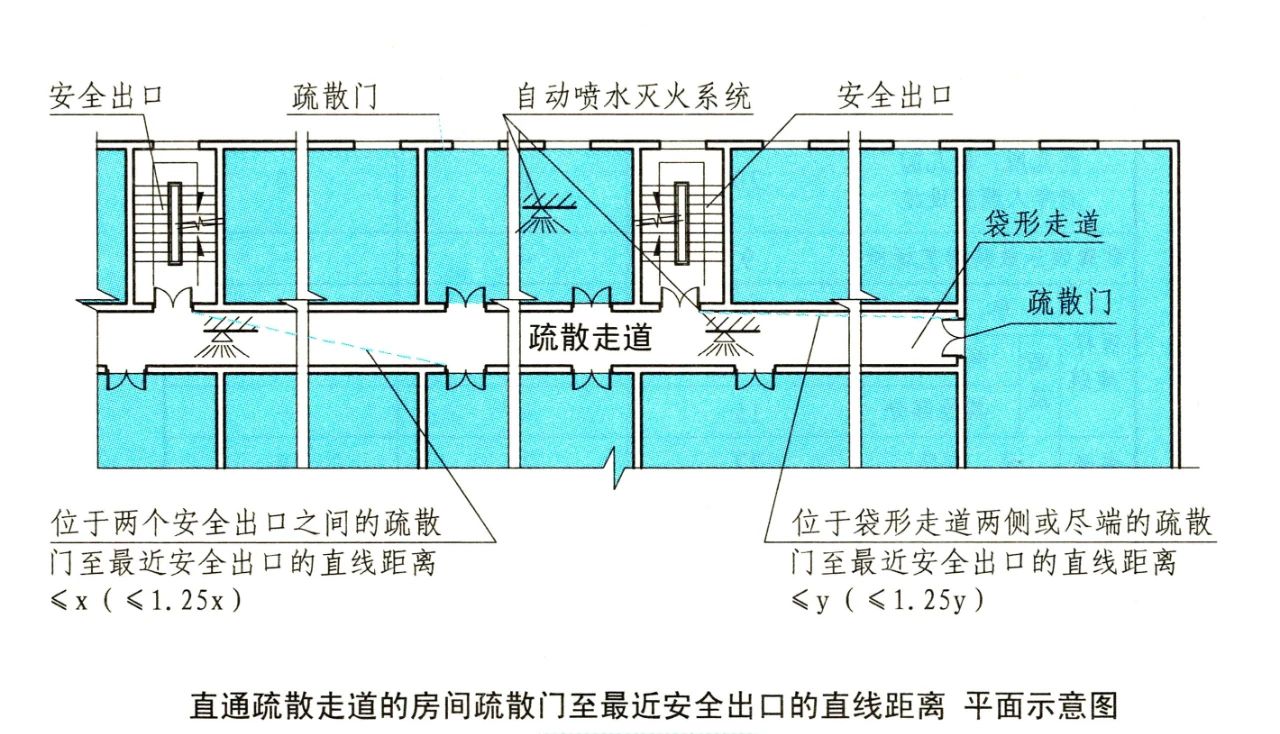 平面示意图