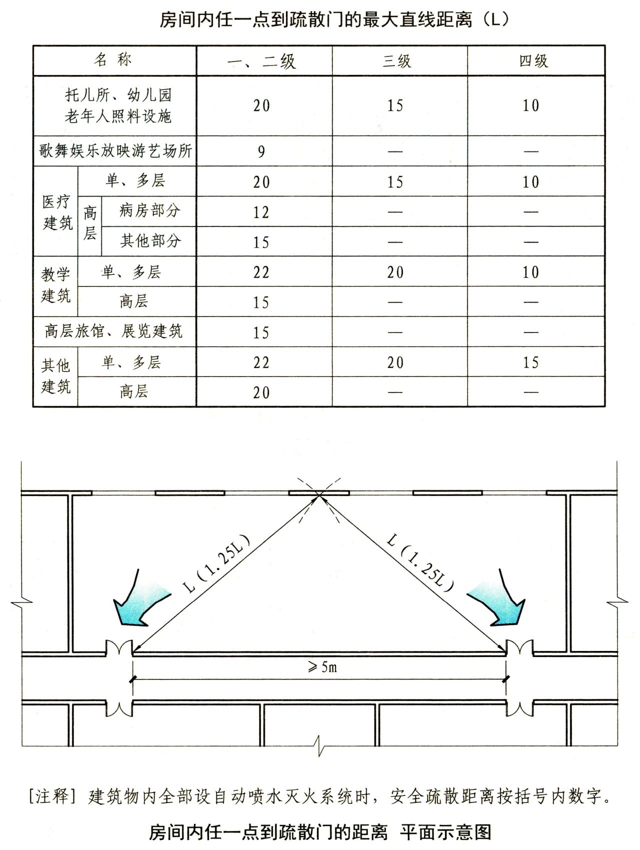 平面示意图5 平面示意图5
