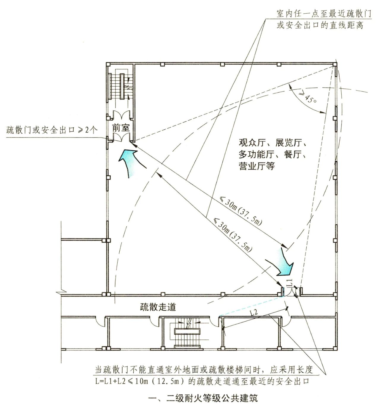 耐火等级公共建筑