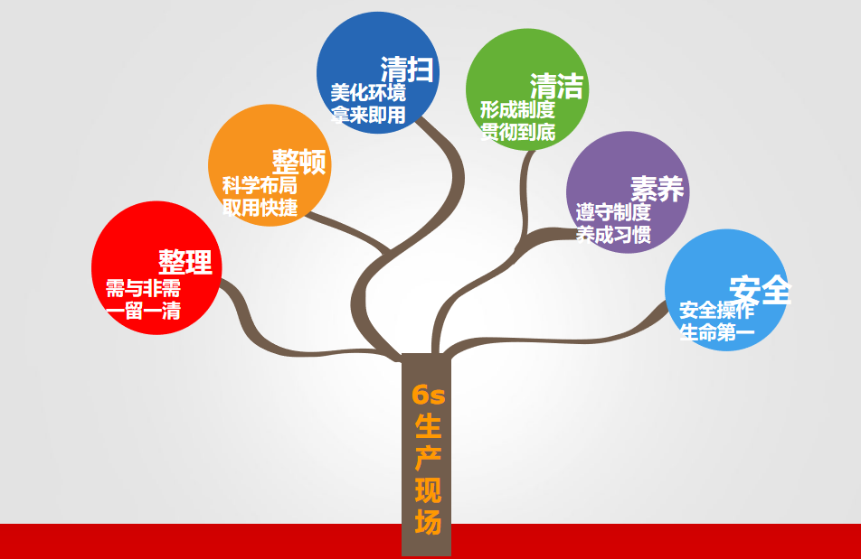 6S生产现场