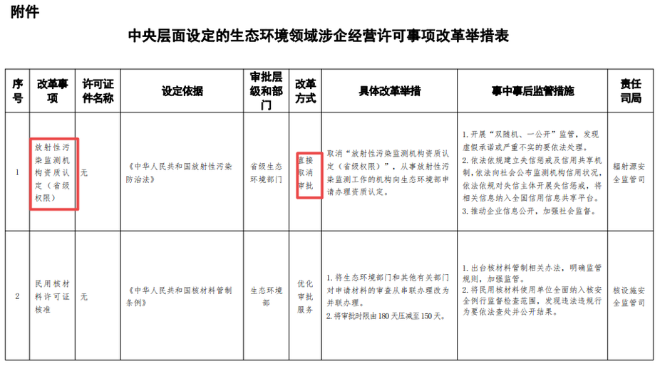 中央层面设定的 中央层面设定的