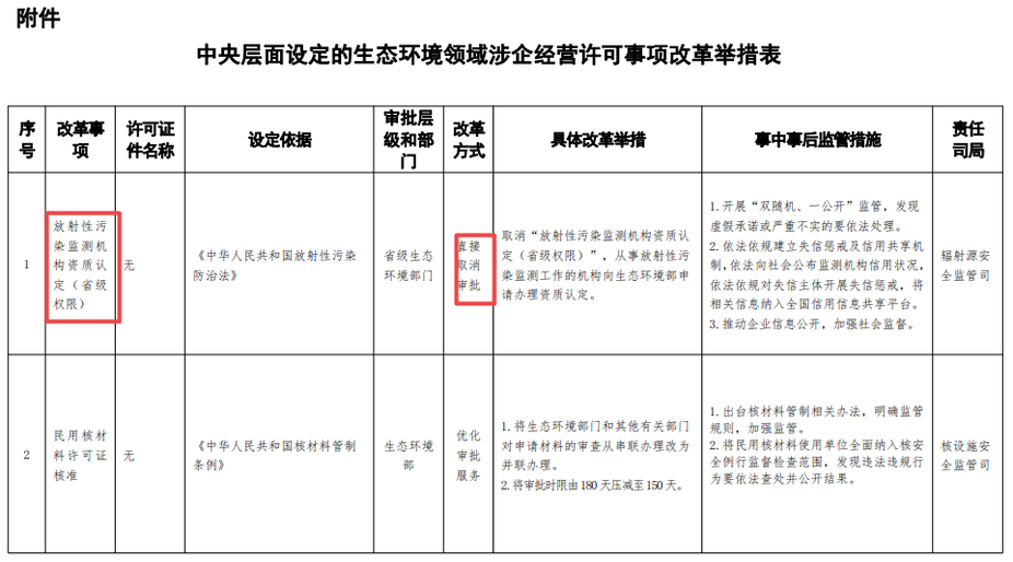 中央层面设定的