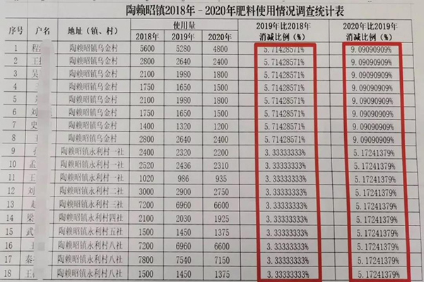 图3 图3