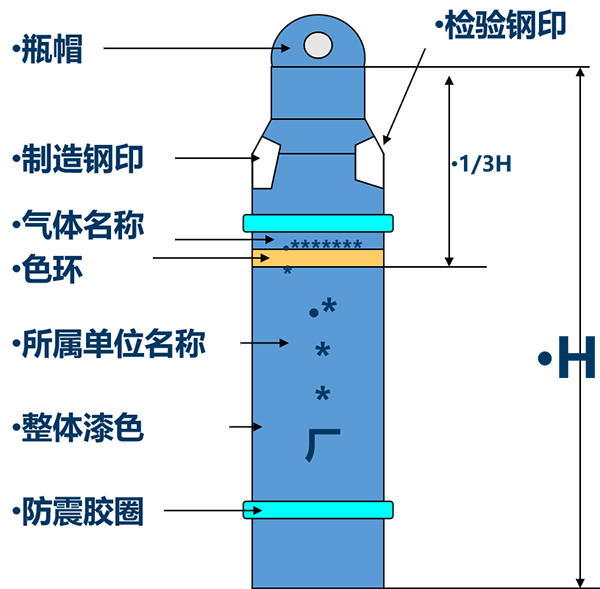 气瓶结构示意图图片