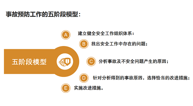 事故预防五阶段模型