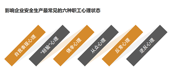 六种员工心理状态