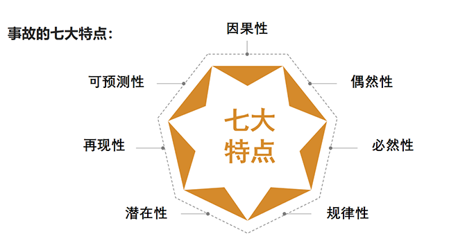事故七大特点