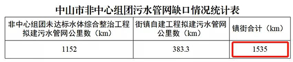 图一