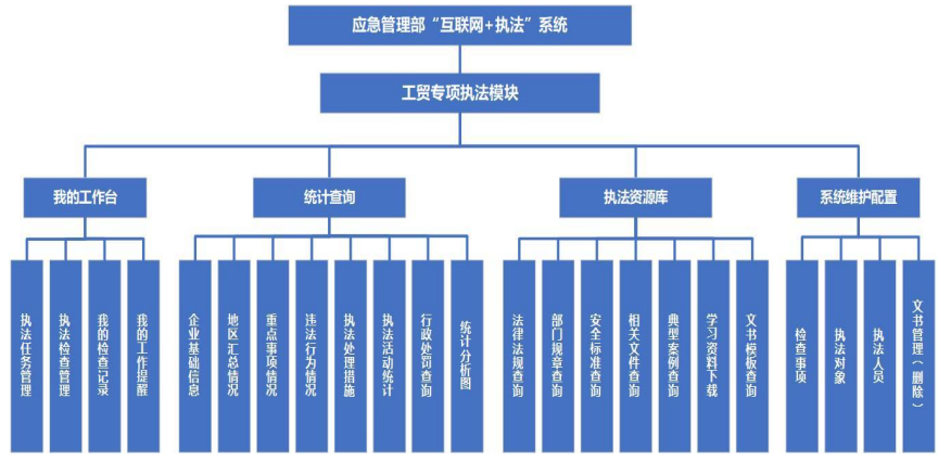 功能结构