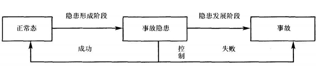 三者关系