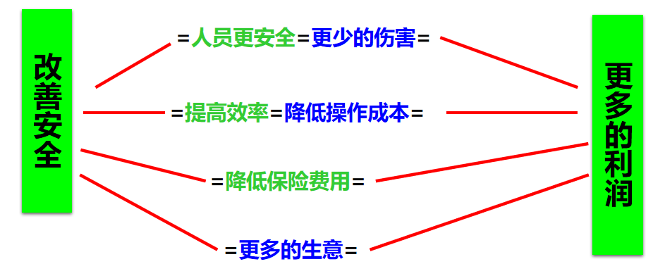 隐患排查的原因