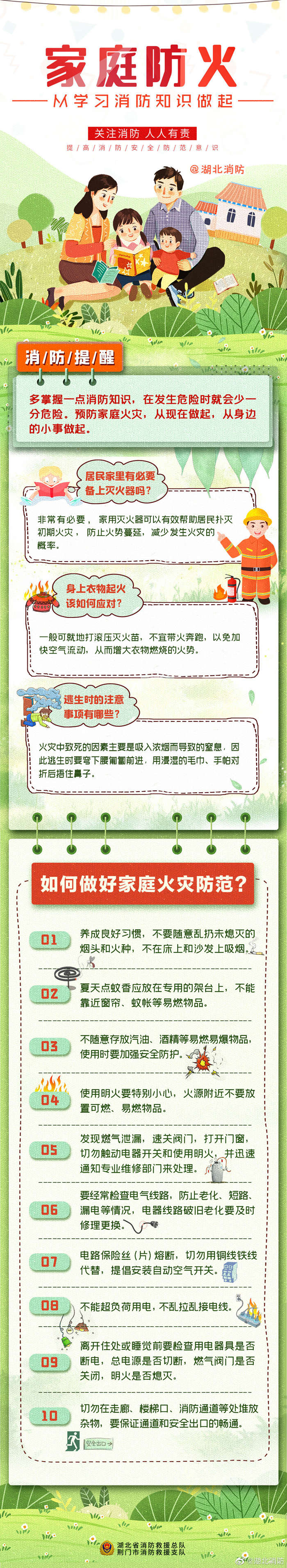 家庭防火