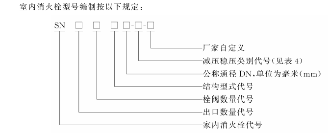型号编号